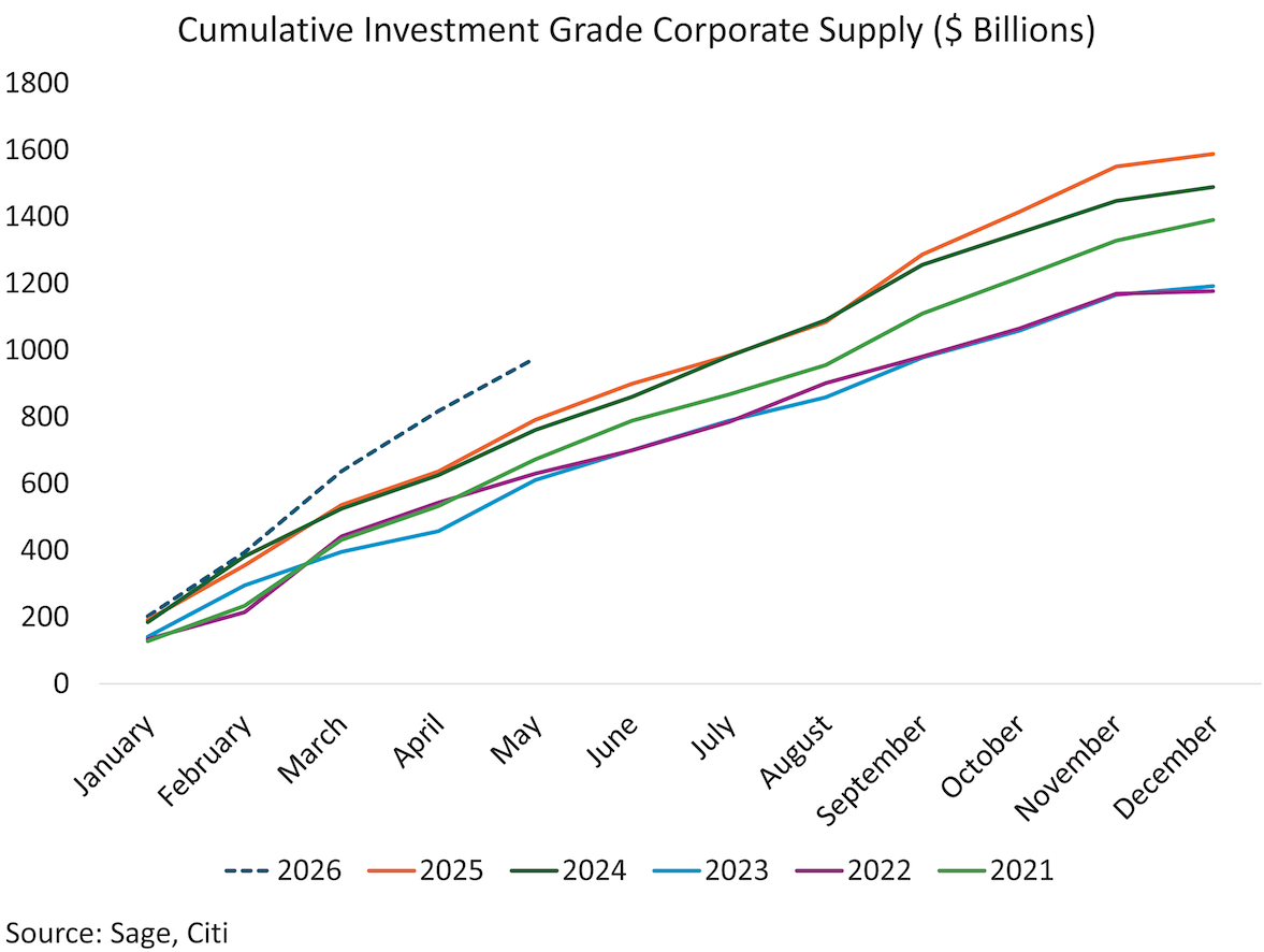 cumulative investment